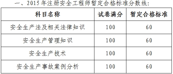 廣州市人事考試中心2015年注冊安全工程師考后復核預審的通知