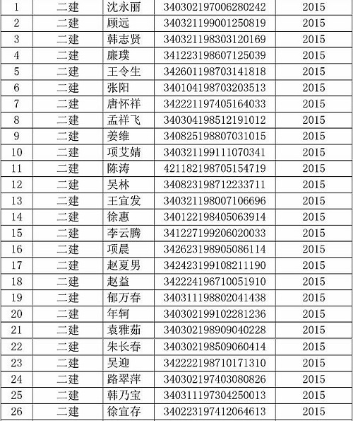 蚌埠市二級(jí)建造師證書(shū)領(lǐng)取通知