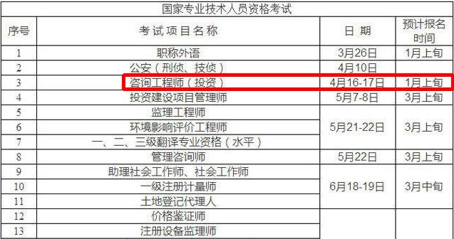 重慶市人事考試網(wǎng)公布2016年咨詢工程師預(yù)計(jì)報(bào)名時(shí)間