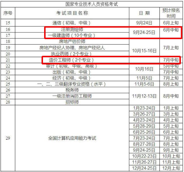 重慶市人事考試網(wǎng)公布2016年一級建造師預(yù)計報名時間