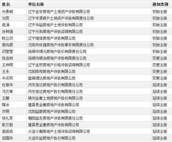 證書領取名單