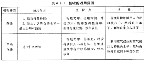 09年造價工程師建設工程技術與計量（土建）精華（160）