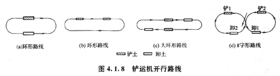 09年造價工程師建設(shè)工程技術(shù)與計量（土建）精華（152）