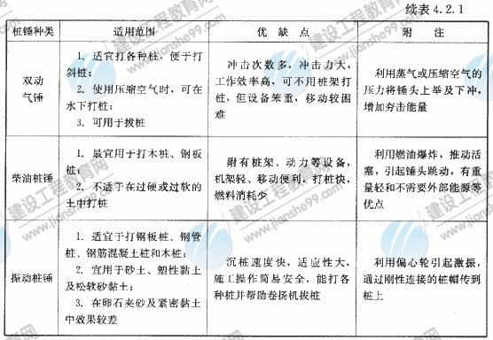 09年造價工程師建設工程技術與計量（土建）精華（160）