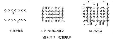 09年造價工程師建設工程技術與計量（土建）精華（160）