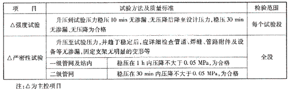 水壓試驗的檢驗內(nèi)容及檢驗方法