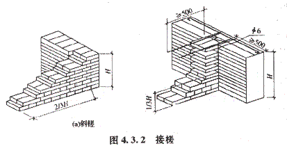 圖