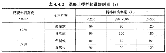 復(fù)習(xí)資料