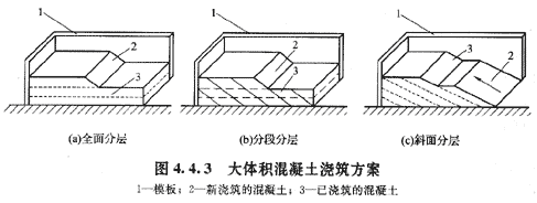 2010年造價工程師建設(shè)工程技術(shù)與計量（土建）精華（20）