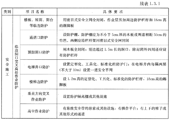 建筑工程防護(hù)