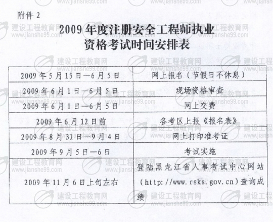 黑龍江2009年安全工程師考試報(bào)名時(shí)間確定：5月15日至6月5日