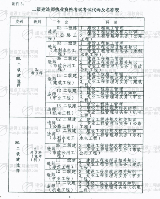 黑龍江2009年二級建造師報(bào)名時(shí)間為5月25日至6月5日