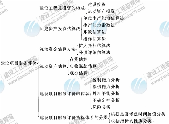 09年造價工程師建設(shè)工程技術(shù)與計量（安裝）知識點21