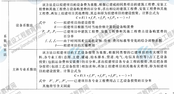 09年造價(jià)工程師建設(shè)工程技術(shù)與計(jì)量（安裝）知識點(diǎn)（22）