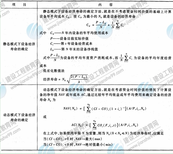 09年造價(jià)工程師建設(shè)工程技術(shù)與計(jì)量（安裝）知識(shí)點(diǎn)（27）