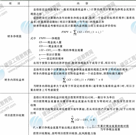 09年造價工程師建設(shè)工程技術(shù)與計量（安裝）知識點（25）