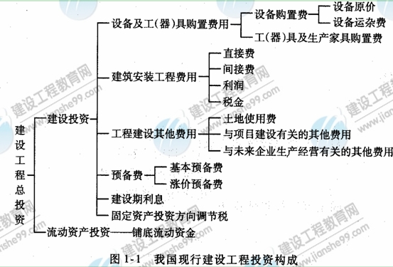 09年造價(jià)工程師建設(shè)工程技術(shù)與計(jì)量（安裝）知識(shí)點(diǎn)（22）