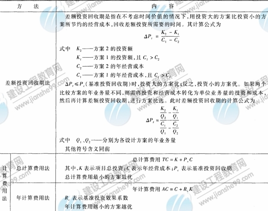 09年造價(jià)工程師建設(shè)工程技術(shù)與計(jì)量（安裝）知識(shí)點(diǎn)（26） 