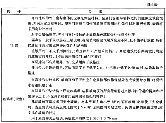 2009年《建筑工程管理與實(shí)務(wù)》精華復(fù)習(xí)資料（5）