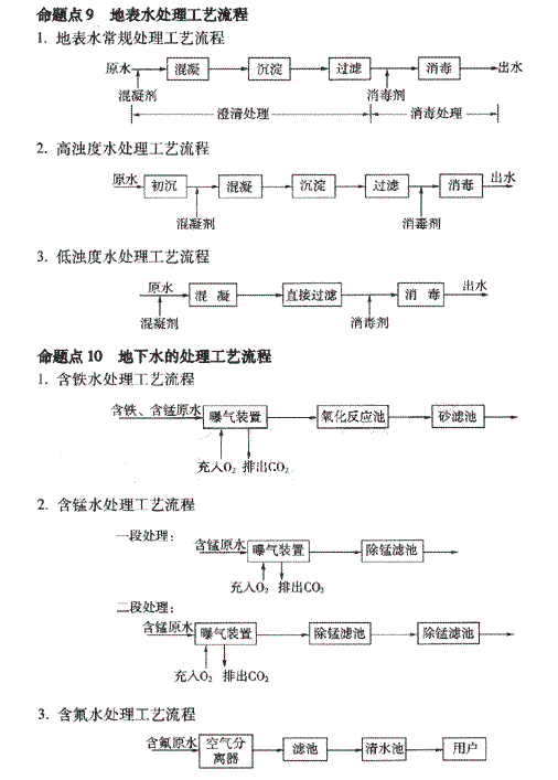 2009年《市政公用工程管理與實(shí)務(wù)》精華復(fù)習(xí)資料（46）