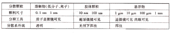 2009年《市政公用工程管理與實(shí)務(wù)》精華復(fù)習(xí)資料（46）