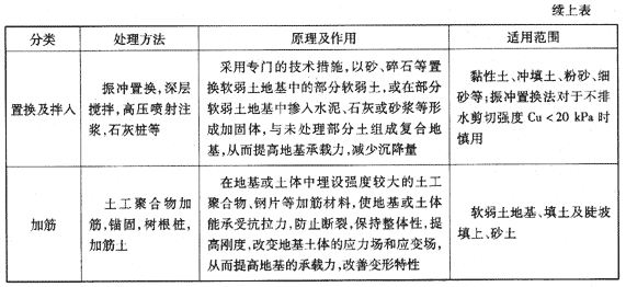 地基處理方法分類