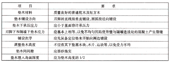 鋪設(shè)墊木的基本要求