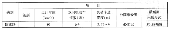 我國城市道路分類、分級及主要技術指標