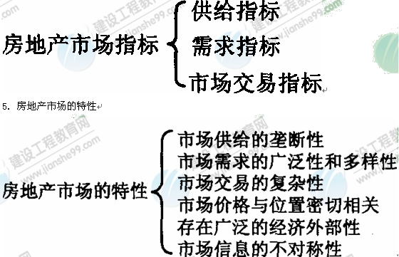 09年房地產(chǎn)估價師《經(jīng)營與管理》資料：房地產(chǎn)市場指標(biāo)