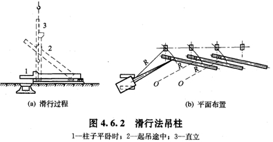 滑行法吊柱