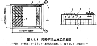 網(wǎng)架平移法施工示意圖