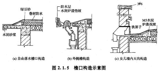 檐口構造示意圖