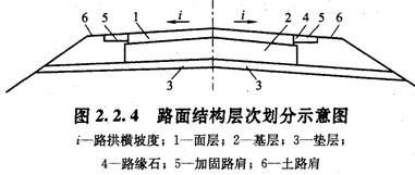 路面結(jié)構(gòu)層次劃分示意圖