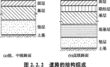 道路的結(jié)構(gòu)組成