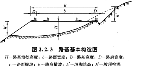 路基基本構(gòu)造圖