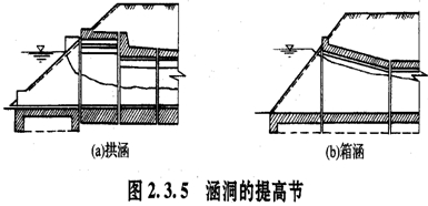 涵洞的提高節(jié)