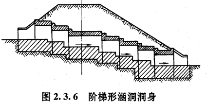 階梯形涵洞洞身