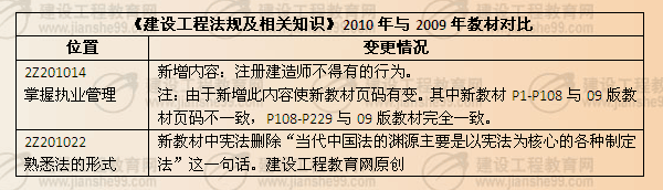 《建設(shè)工程法規(guī)及相關(guān)知識》2010年與2009年教材對比