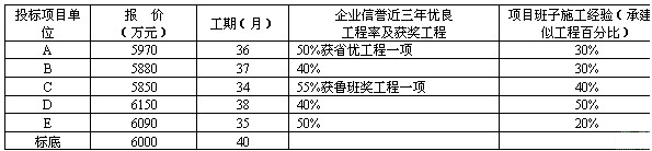 經(jīng)濟(jì)標(biāo)匯總表