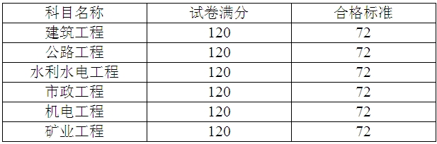 三科考試合格標準