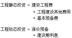 工程靜態(tài)投資