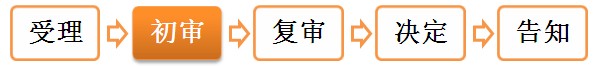 二級(jí)建造師執(zhí)業(yè)資格注冊(cè)——辦理程序