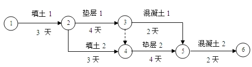 某三跨工業(yè)廠(chǎng)房的地面工程的雙代號(hào)網(wǎng)絡(luò)計(jì)劃