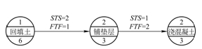 單代號(hào)搭接網(wǎng)絡(luò)圖