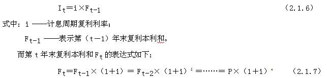 復(fù)利計(jì)算