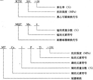 鑄鐵魈縣呆例