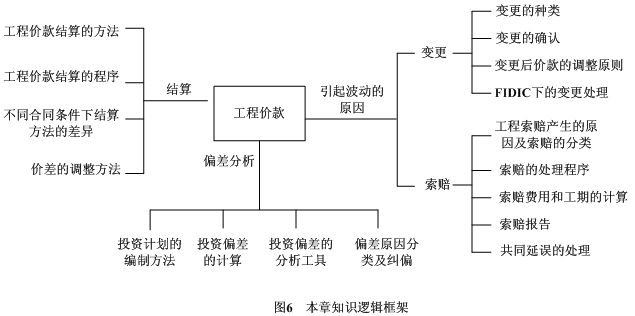 建設(shè)項目施工階段工程造價的計價與控制