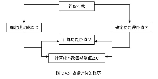 功能評價