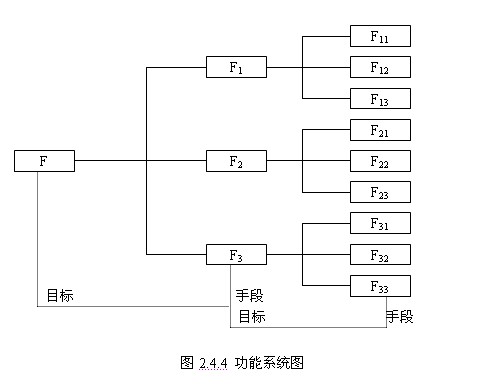 功能整理