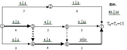 雙代號(hào)網(wǎng)絡(luò)計(jì)劃（二時(shí)標(biāo)注法）